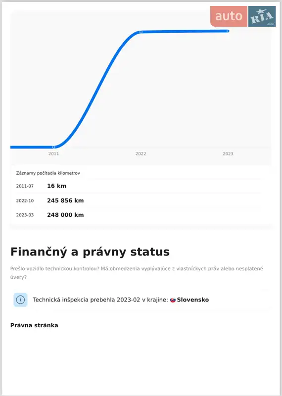 Лифтбек BMW 5 Series GT 2011 в Ужгороде документ