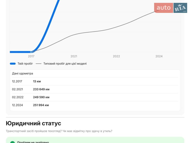 Седан BMW 5 Series 2017 в Чемеровцах