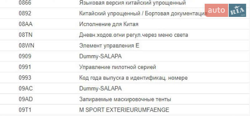 Позашляховик / Кросовер BMW iX1 2024 в Києві фото 58 Позашляховик / Кросовер BMW iX1 2024 в Києві