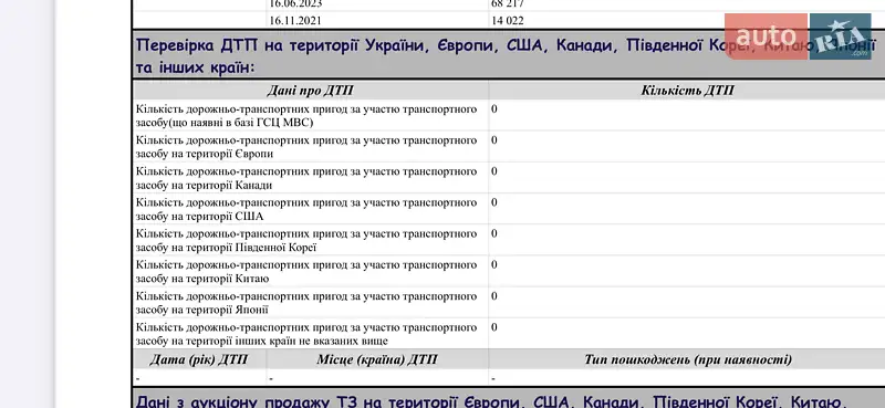 Внедорожник / Кроссовер BMW iX3 2022 в Киеве документ