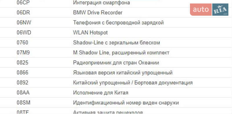 Внедорожник / Кроссовер BMW iX3 2024 в Киеве