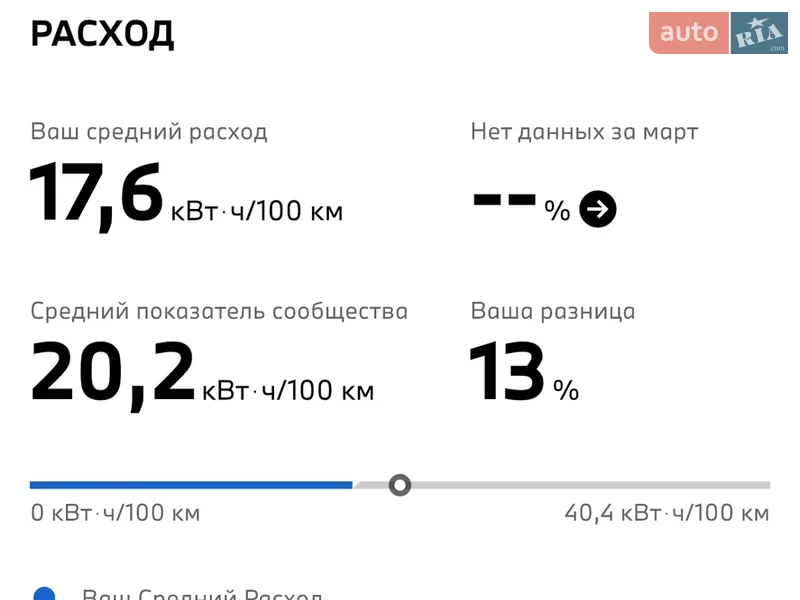 Внедорожник / Кроссовер BMW iX3 2021 в Одессе документ 2 фото Внедорожник / Кроссовер BMW iX3 2021 в Одессе документ