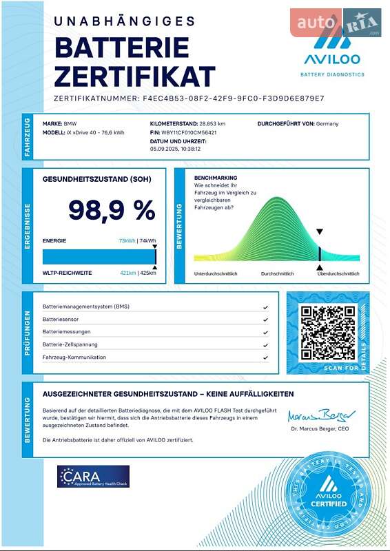 Позашляховик / Кросовер BMW iX 2022 в Дніпрі
