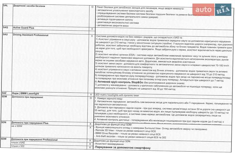 Позашляховик / Кросовер BMW iX 2022 в Дніпрі
