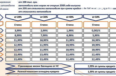 Внедорожник / Кроссовер BMW X3 2015 в Одессе