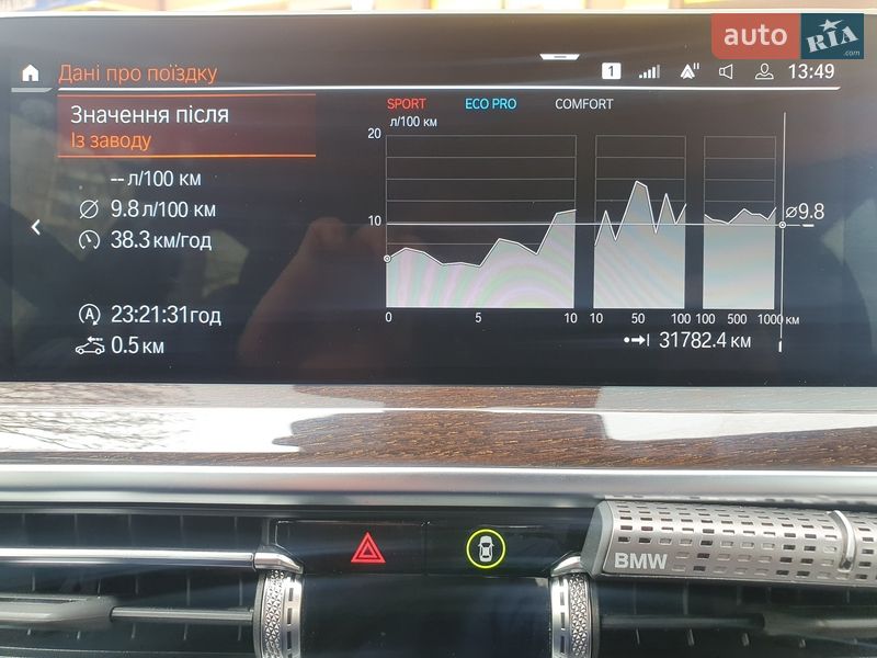 Внедорожник / Кроссовер BMW X3 2023 в Киеве фото 14 Внедорожник / Кроссовер BMW X3 2023 в Киеве