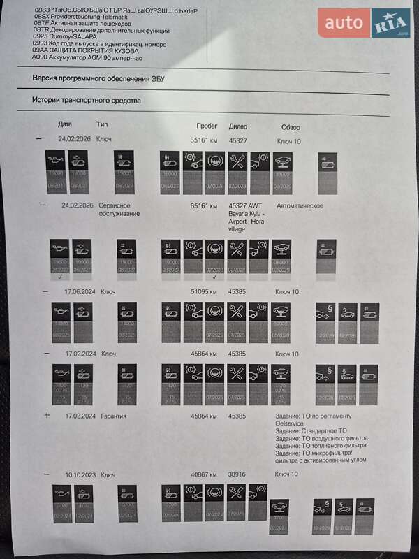 Позашляховик / Кросовер BMW X4 2020 в Києві