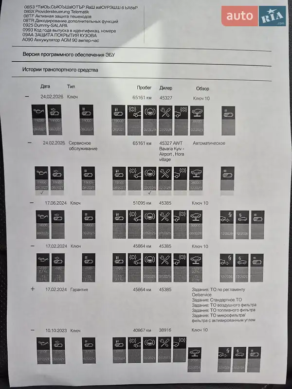 Позашляховик / Кросовер BMW X4 2020 в Києві документ