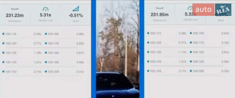 Внедорожник / Кроссовер BMW X6 M 2022 в Днепре