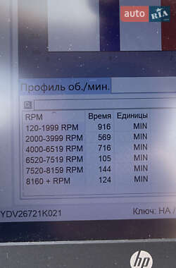 Гидроцикл спортивный BRP RXP-X 2021 в 