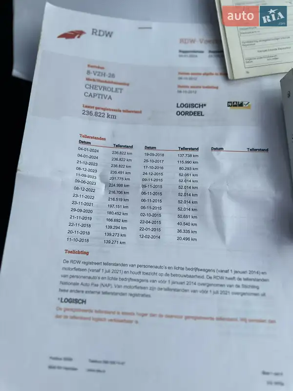 Внедорожник / Кроссовер Chevrolet Captiva 2012 в Дубно документ