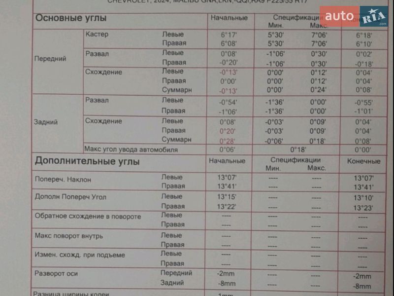 Седан Chevrolet Malibu 2024 в Киеве фото 38 Седан Chevrolet Malibu 2024 в Киеве