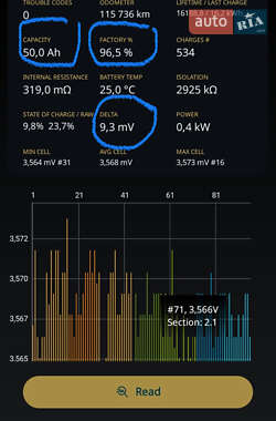 Хэтчбек Chevrolet Volt 2017 в Николаеве