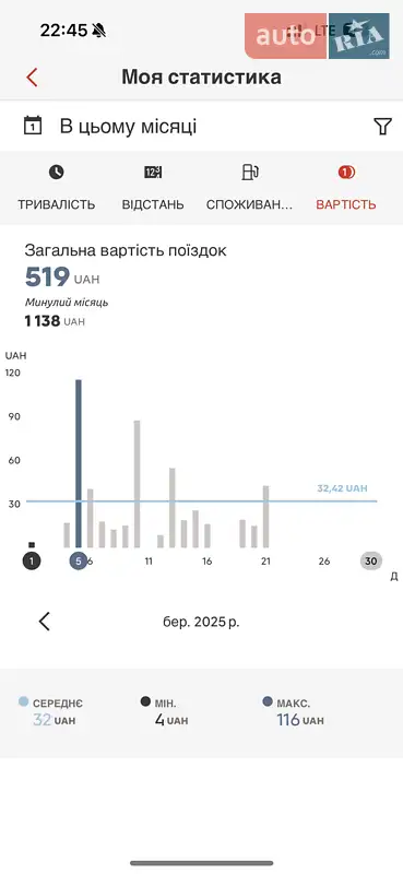 Внедорожник / Кроссовер Citroen C4 Cactus 2015 в Радехове документ