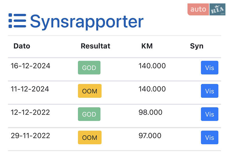 Позашляховик / Кросовер Citroen C4 Cactus 2018 в Умані
