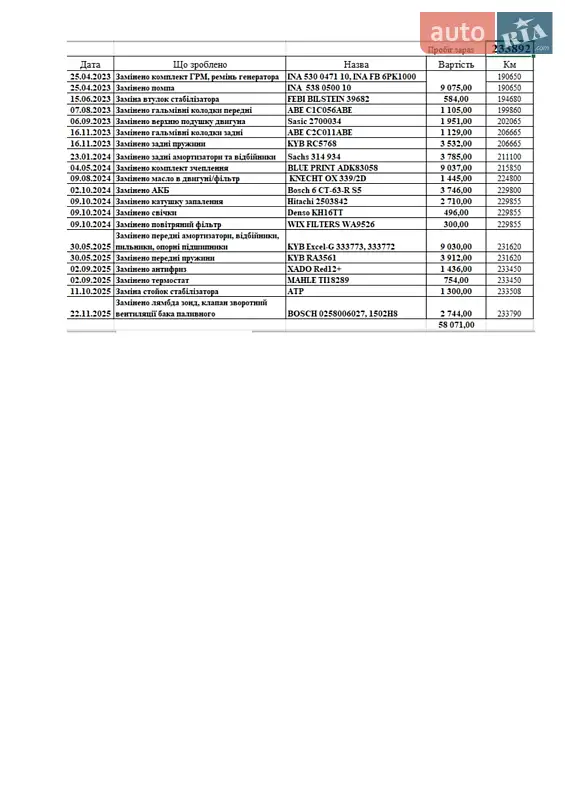 Минивэн Citroen C4 Picasso 2007 в Андрушевке документ