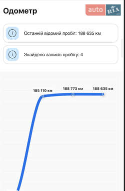 Минивэн Citroen Grand C4 Picasso 2015 в 