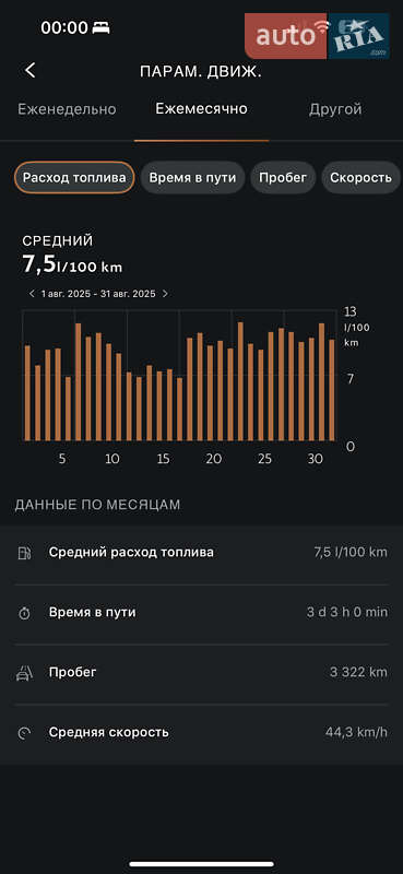 Внедорожник / Кроссовер Cupra Formentor 2024 в Кропивницком фото 3 Внедорожник / Кроссовер Cupra Formentor 2024 в Кропивницком