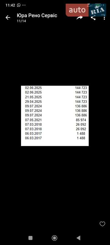 Внедорожник / Кроссовер Dacia Duster 2016 в Золочеве