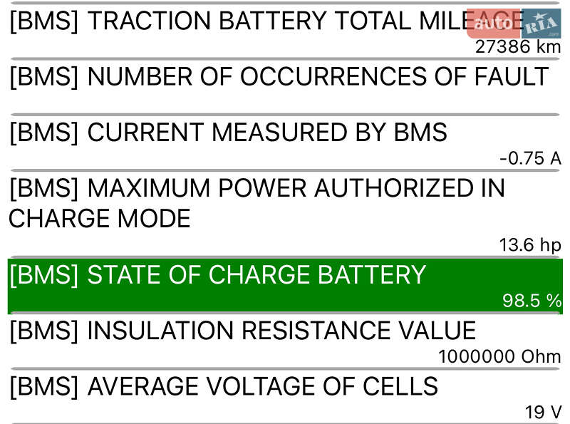 Внедорожник / Кроссовер Dacia Spring 2021 в Коломые