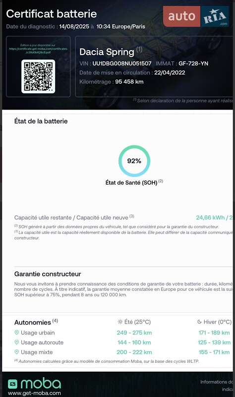 Позашляховик / Кросовер Dacia Spring 2022 в Дніпрі фото 39 Позашляховик / Кросовер Dacia Spring 2022 в Дніпрі