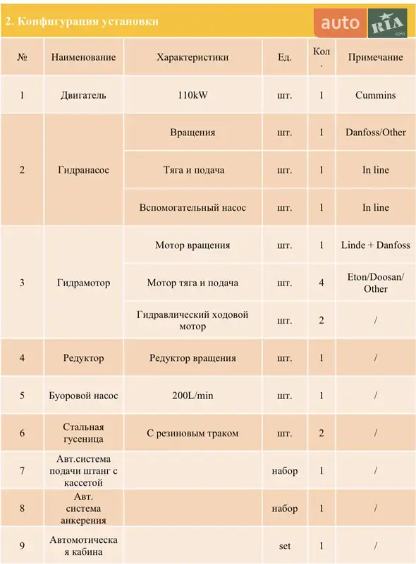 Установка горизонтального бурения Ditch Witch JT 2025 в Киеве документ