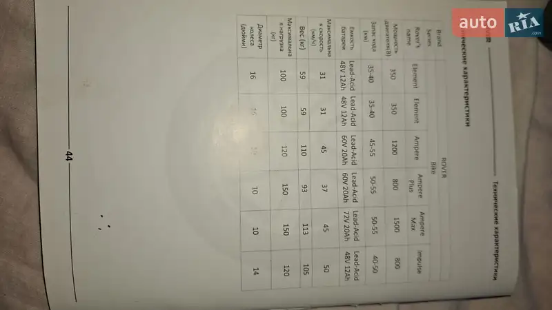 Скутер Electric Scooter Electra 2021 в Черновцах документ 2 фото Скутер Electric Scooter Electra 2021 в Черновцах документ