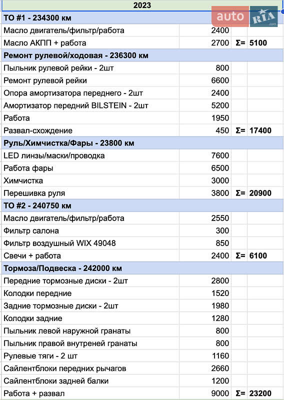 Хэтчбек Fiat 500 2012 в Одессе фото 25 Хэтчбек Fiat 500 2012 в Одессе
