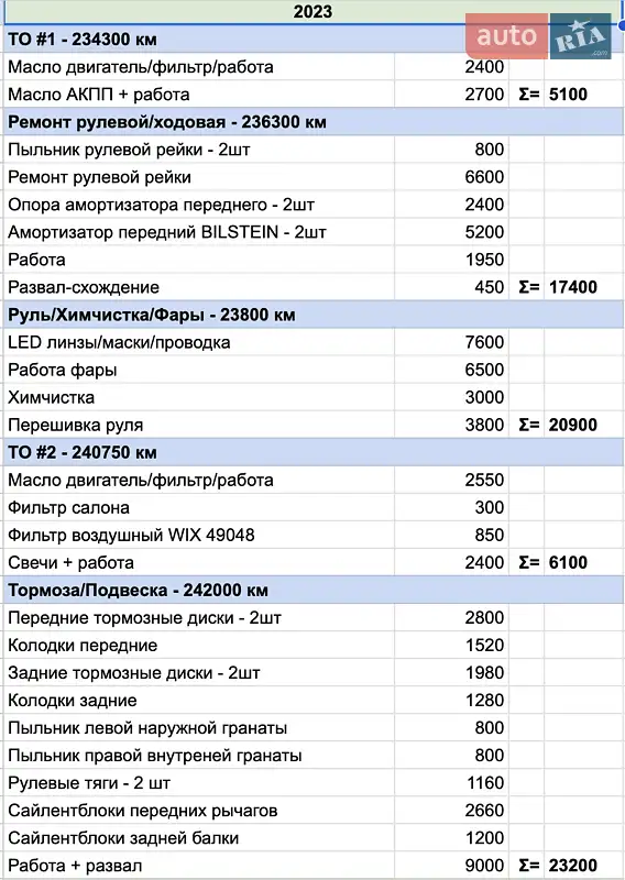 Хэтчбек Fiat 500 2012 в Одессе документ 2 фото Хэтчбек Fiat 500 2012 в Одессе документ