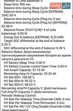 Хэтчбек Fiat 500e 2016 в 