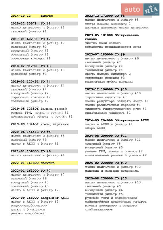 Позашляховик / Кросовер Fiat Freemont 2014 в Черкасах фото 68 Позашляховик / Кросовер Fiat Freemont 2014 в Черкасах