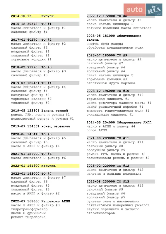 Позашляховик / Кросовер Fiat Freemont 2014 в Черкасах документ 4 фото Позашляховик / Кросовер Fiat Freemont 2014 в Черкасах документ
