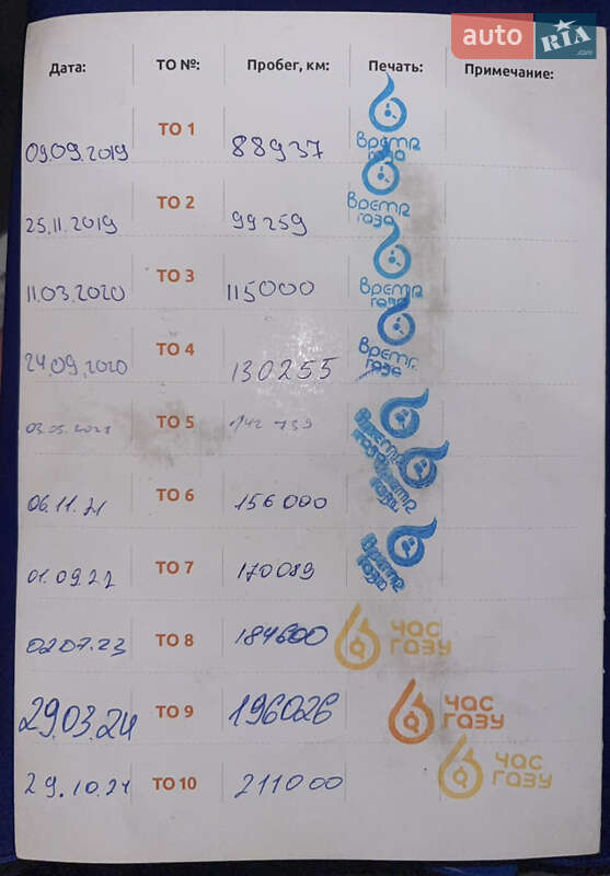 Седан Fiat Linea 2013 в Киеве фото 34 Седан Fiat Linea 2013 в Киеве