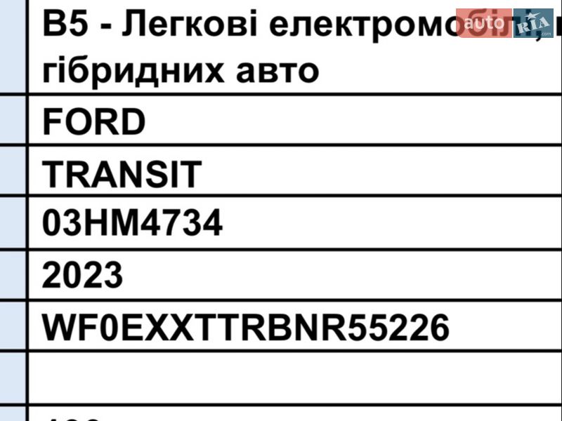 Грузовой фургон Ford E-Transit 2023 в Луцке