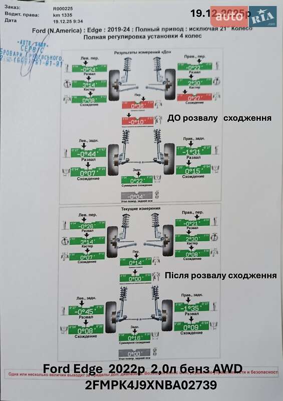 Внедорожник / Кроссовер Ford Edge 2022 в Киеве