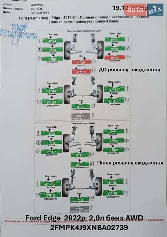 Внедорожник / Кроссовер Ford Edge 2022 в Киеве документ
