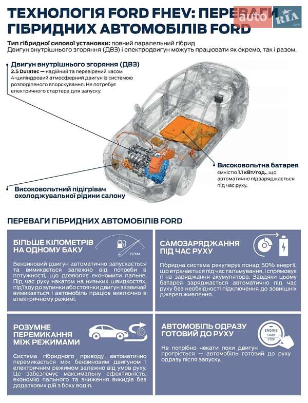 Внедорожник / Кроссовер Ford Escape 2023 в Тернополе фото 3 Внедорожник / Кроссовер Ford Escape 2023 в Тернополе