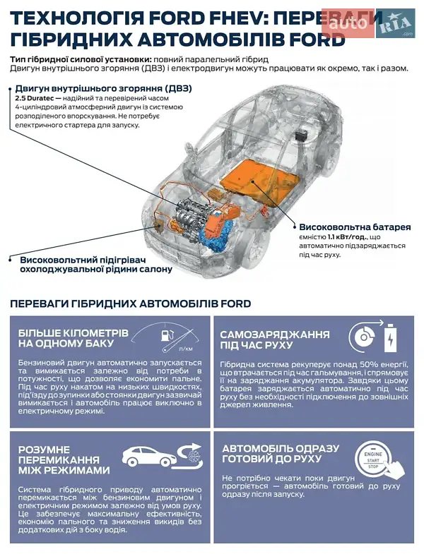 Позашляховик / Кросовер Ford Escape 2024 в Тернополі документ