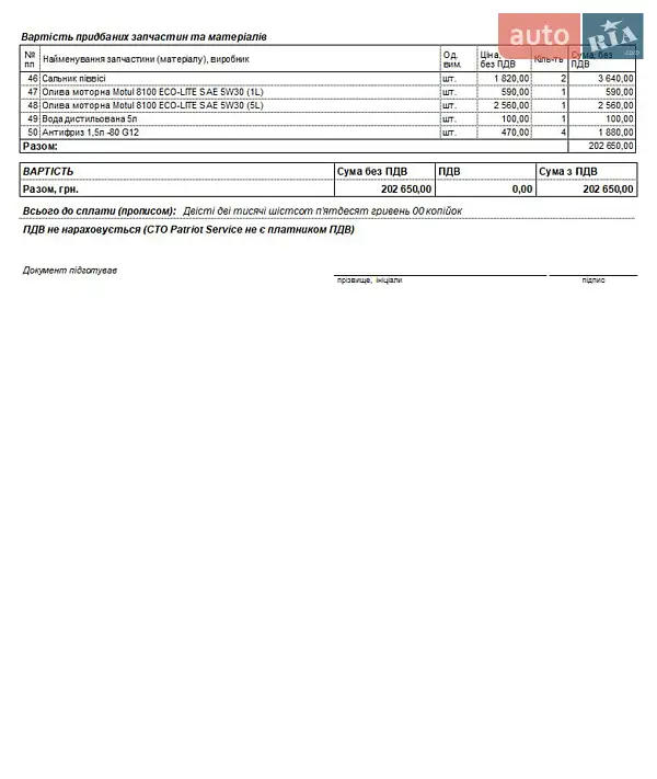 Пикап Ford F-150 2017 в Киеве документ 2 фото Пикап Ford F-150 2017 в Киеве документ