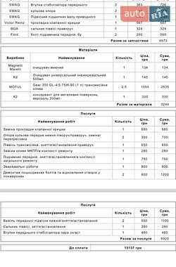 Хэтчбек Ford Fiesta 2017 в 