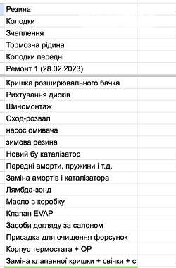 Хэтчбек Ford Focus 2015 в Киеве