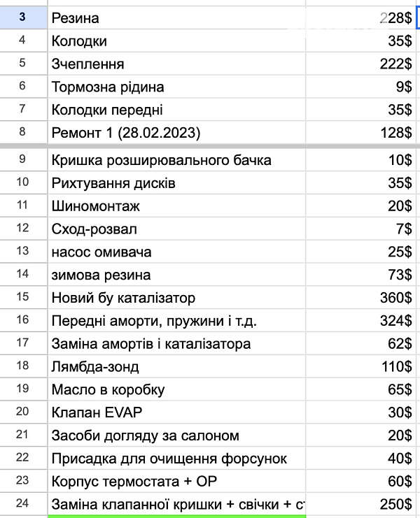 Хэтчбек Ford Focus 2015 в Киеве