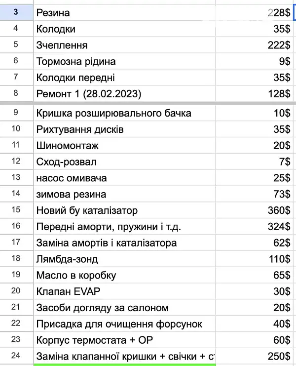 Хэтчбек Ford Focus 2015 в Киеве документ