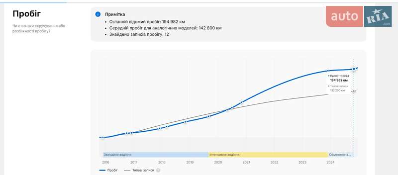 Универсал Ford Focus 2015 в Трускавце