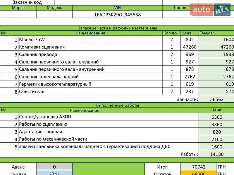 Седан Ford Focus 2017 в Одессе документ