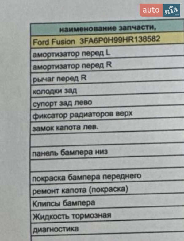 Седан Ford Fusion 2017 в Кривом Роге
