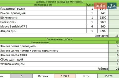 Седан Ford Fusion 2014 в Одессе