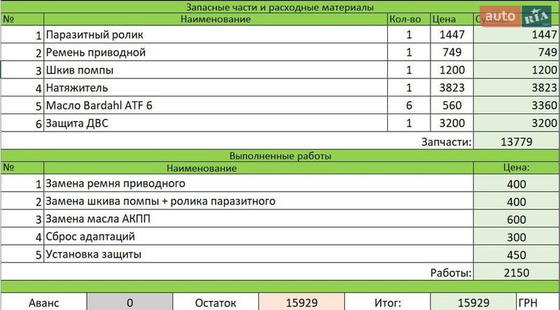 Седан Ford Fusion 2014 в Одессе