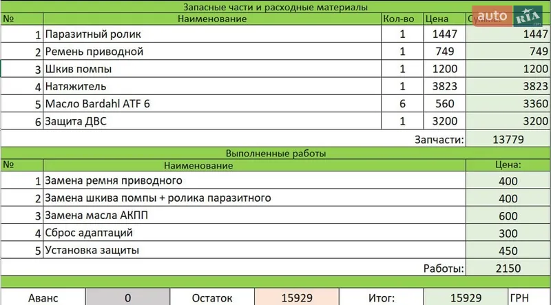 Седан Ford Fusion 2014 в Одессе документ