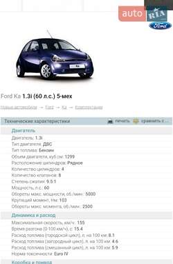 Хэтчбек Ford KA 2001 в 